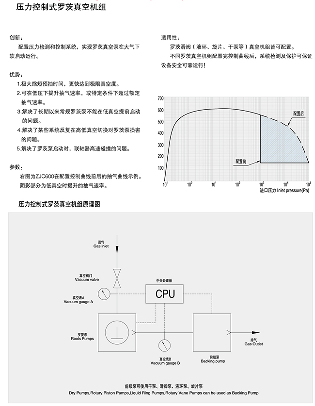 壓力控制式羅茨真空機組